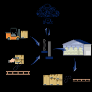 <b>查看更多正在、药品等行业</b>