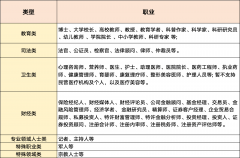 <b>应恪守《计较机消息收集国际联网平安办理法子</b>